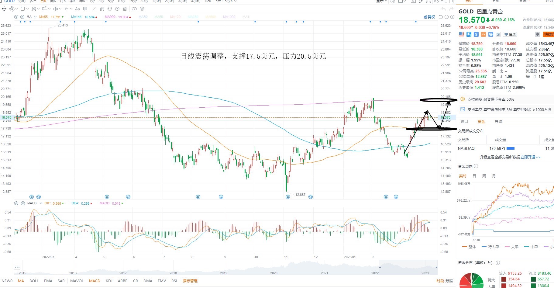 4月3日美股分析、交易市场策略