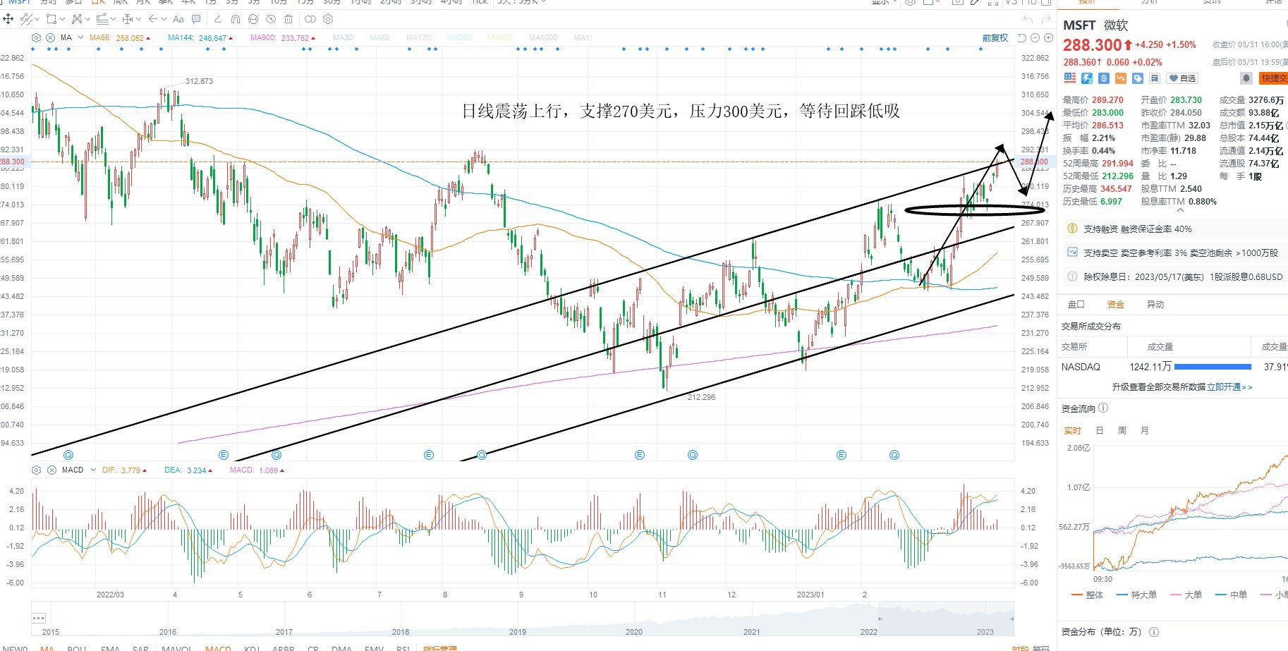 4月3日美股分析、交易市场策略