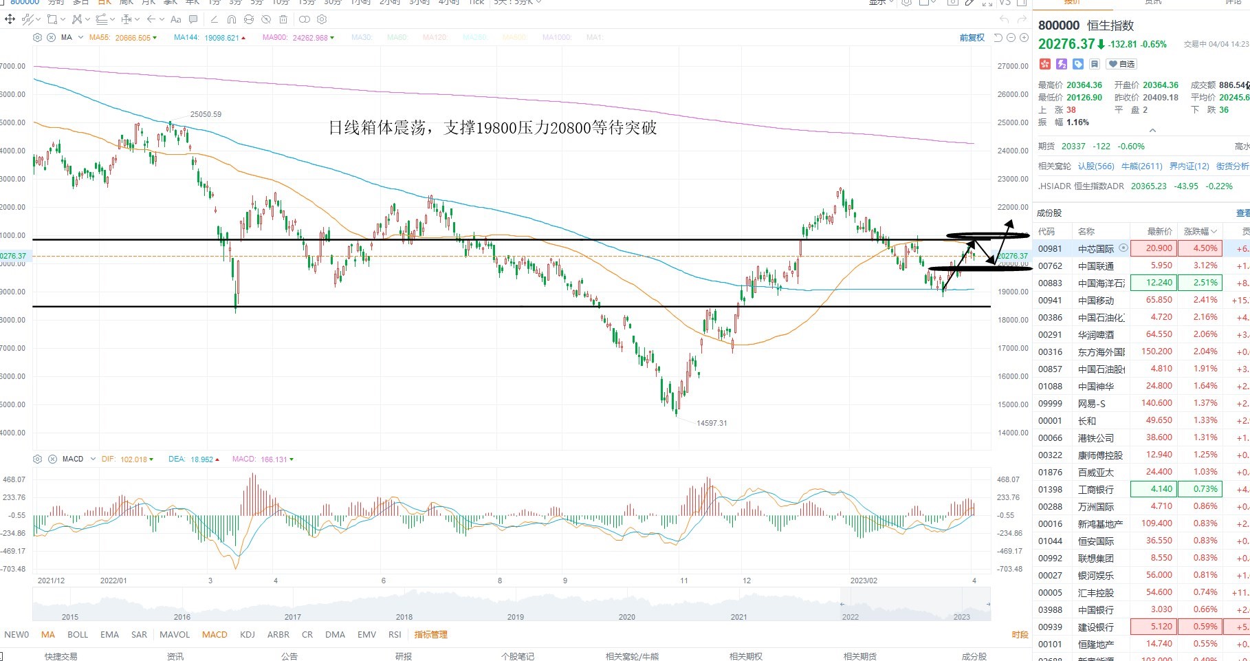 4月4日港股分析、交易市场策略