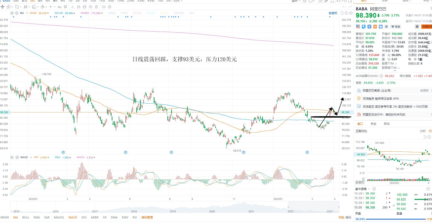 4月4日美股分析、交易市场策略