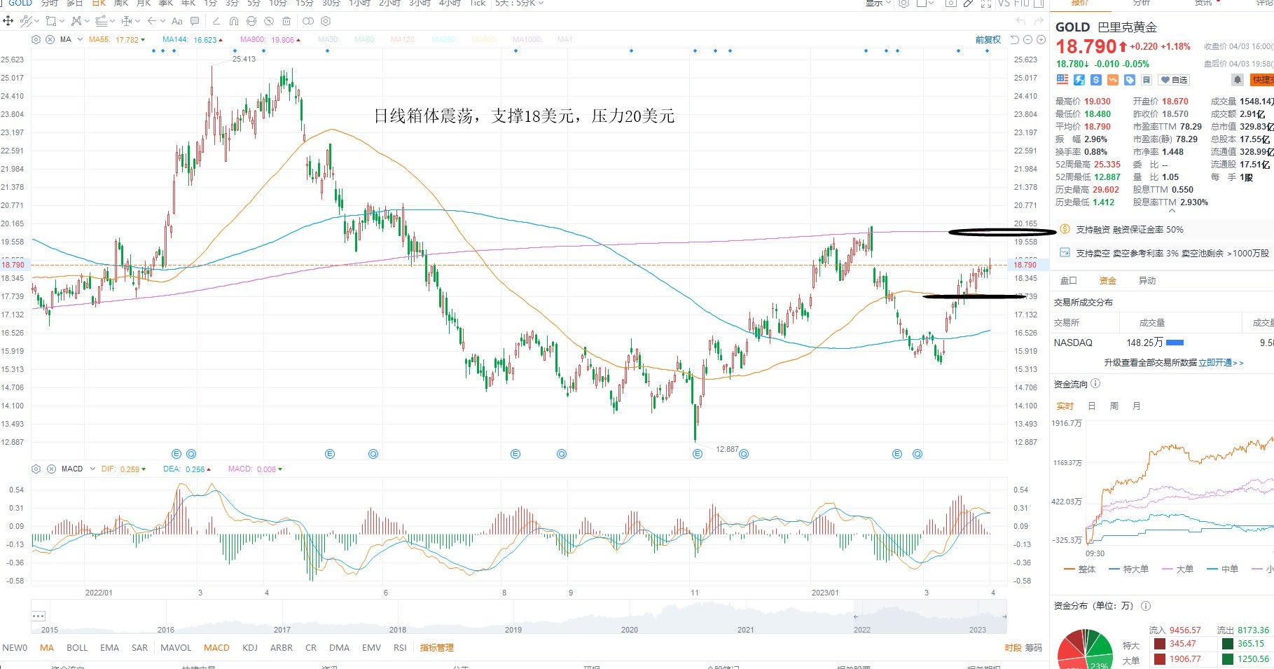 4月4日美股分析、交易市场策略