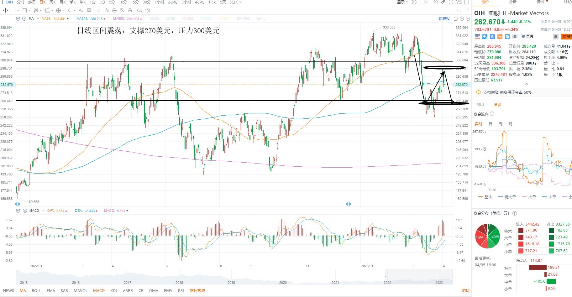 4月6日美股ETF交易策略 4月6日美股ETF交易策略