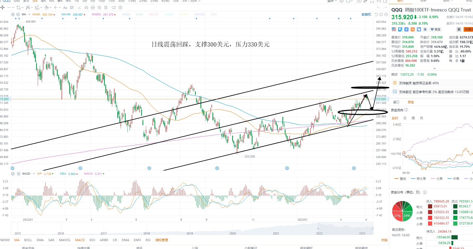4月6日美股ETF交易策略 4月6日美股ETF交易策略
