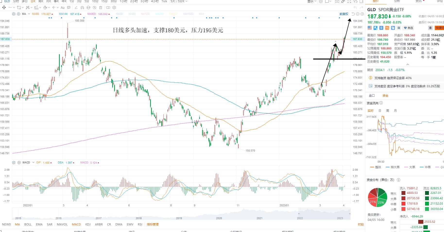 4月6日美股ETF交易策略 4月6日美股ETF交易策略