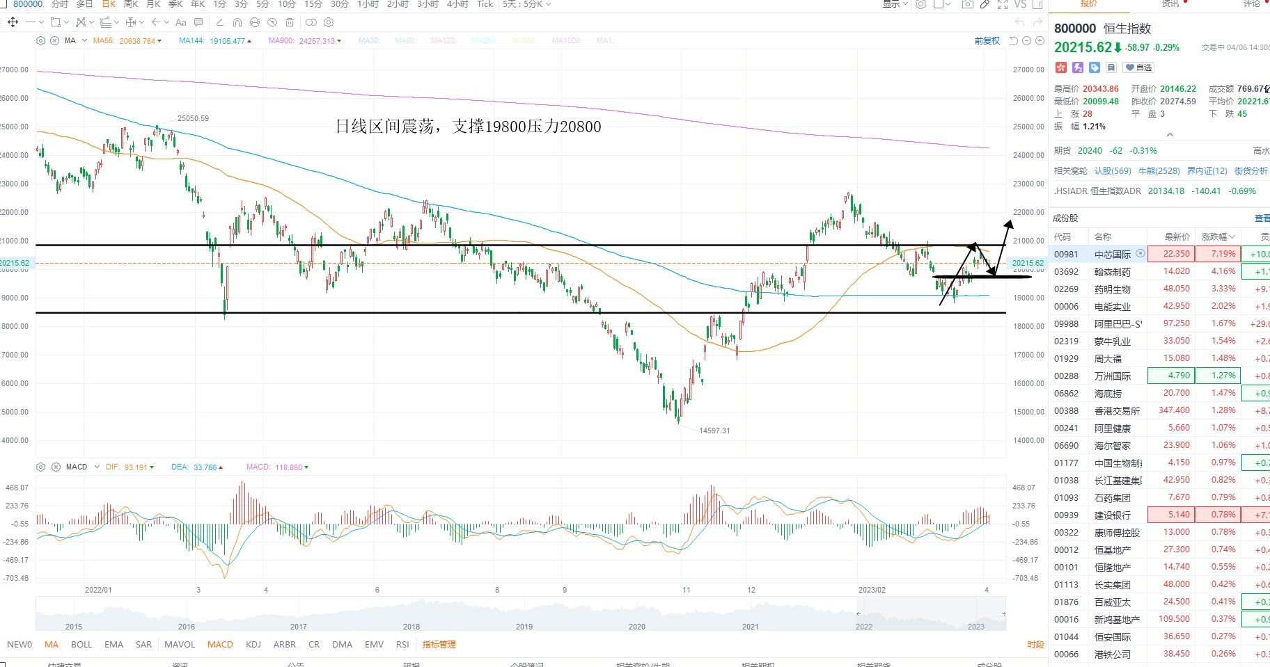 4月6日港股分析、交易市场策略