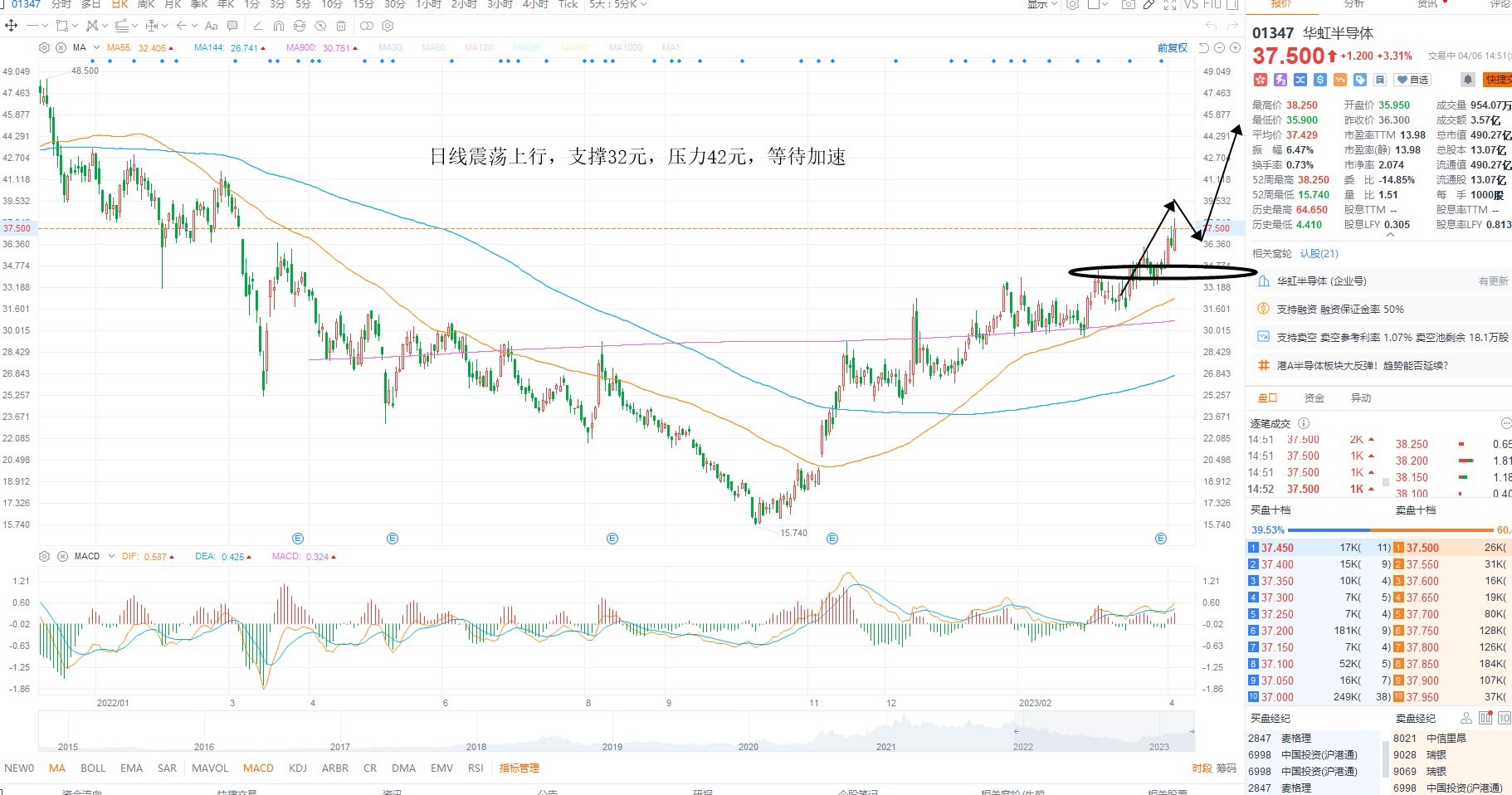 4月6日港股分析、交易市场策略