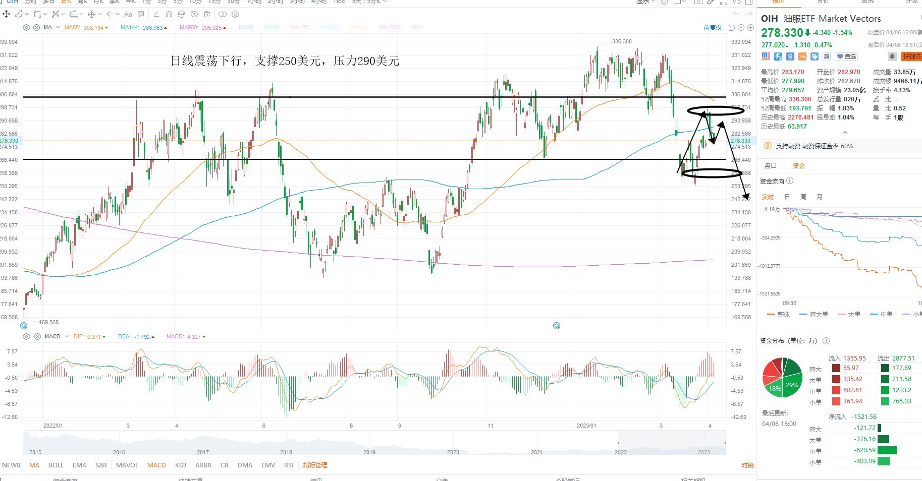 4月10日美股ETF交易策略