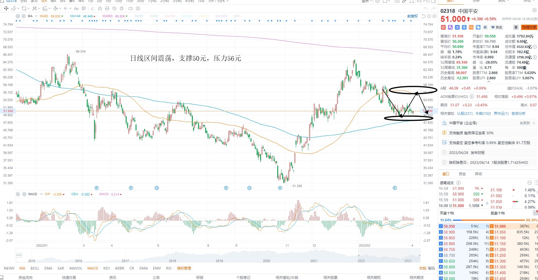 4月10日港股分析、交易市场策略