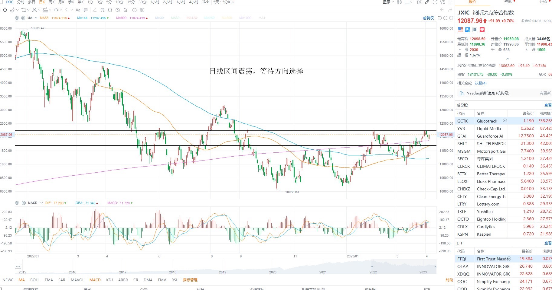 4月10日美股分析、交易市场策略 4月10日美股分析、交易市场策略