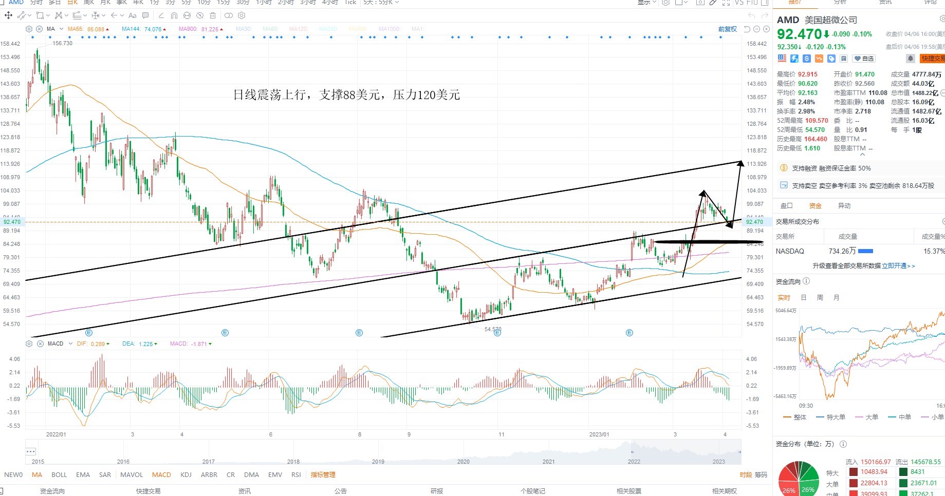 4月10日美股分析、交易市场策略 4月10日美股分析、交易市场策略