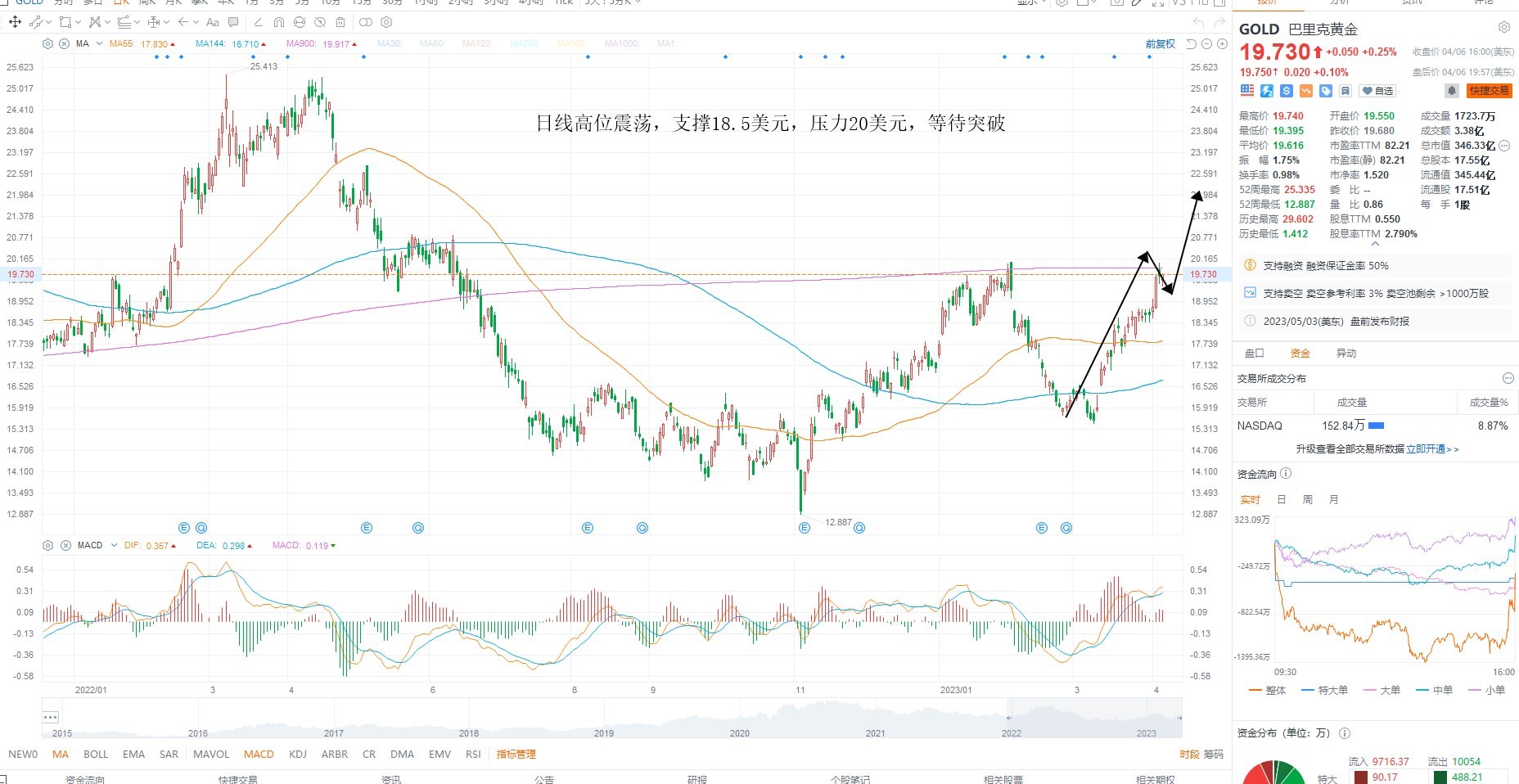 4月10日美股分析、交易市场策略 4月10日美股分析、交易市场策略