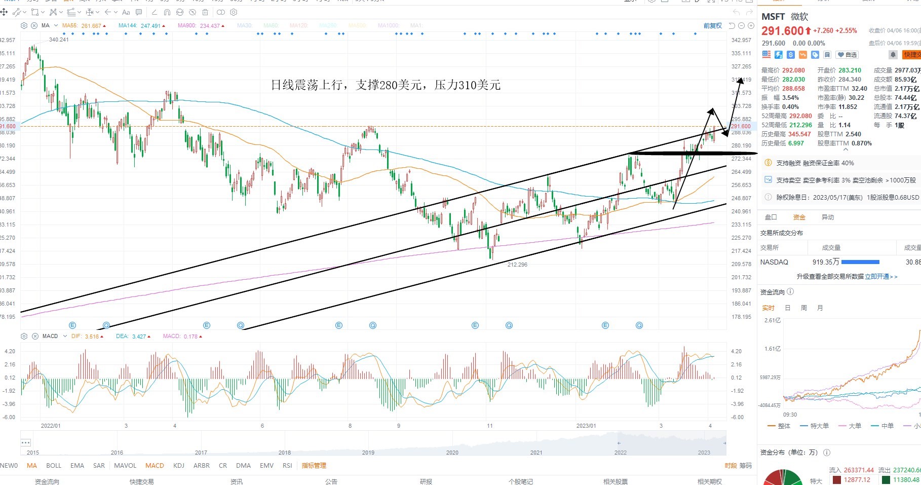 4月10日美股分析、交易市场策略 4月10日美股分析、交易市场策略