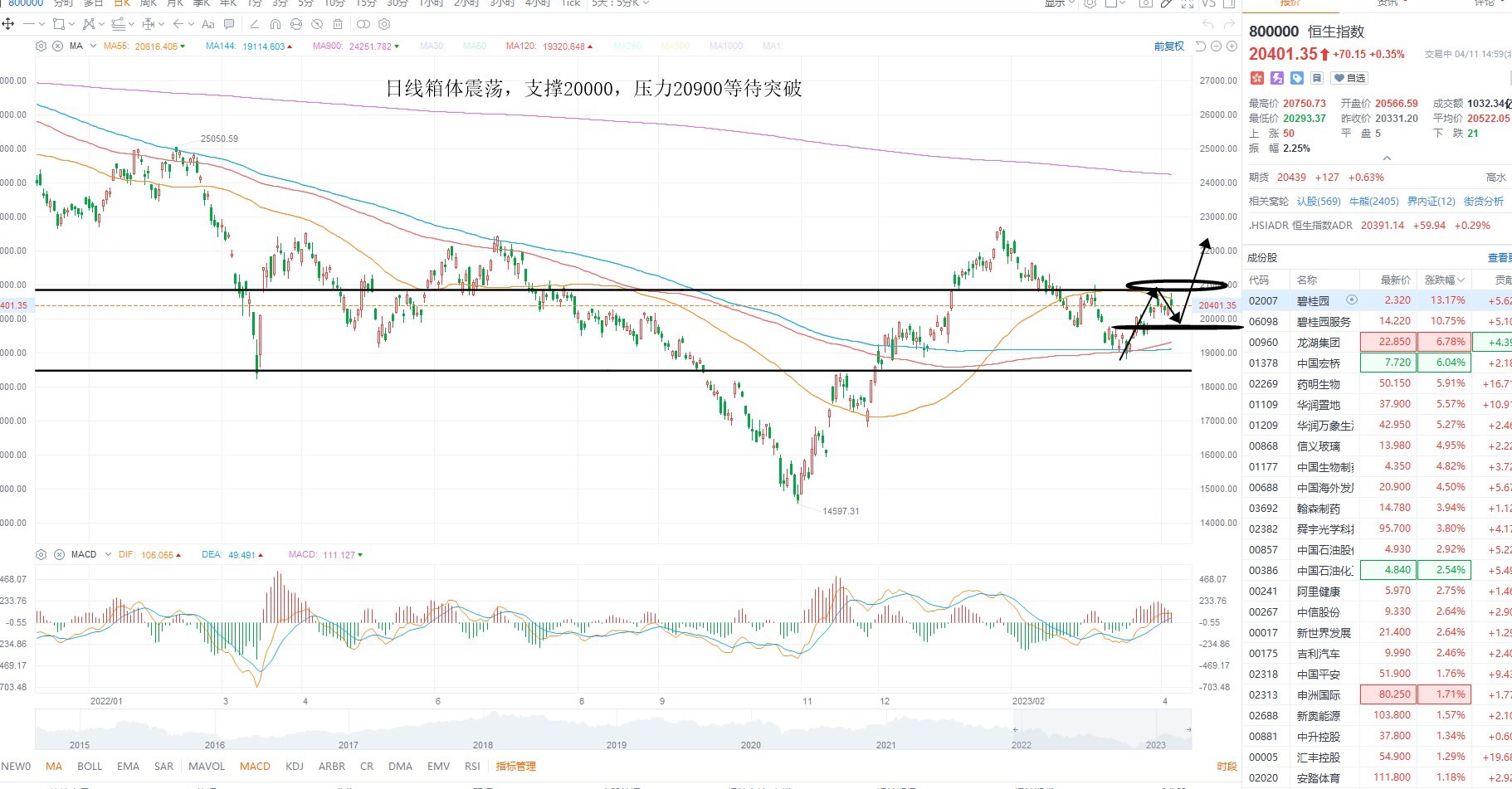 4月11日港股分析、交易市场策略