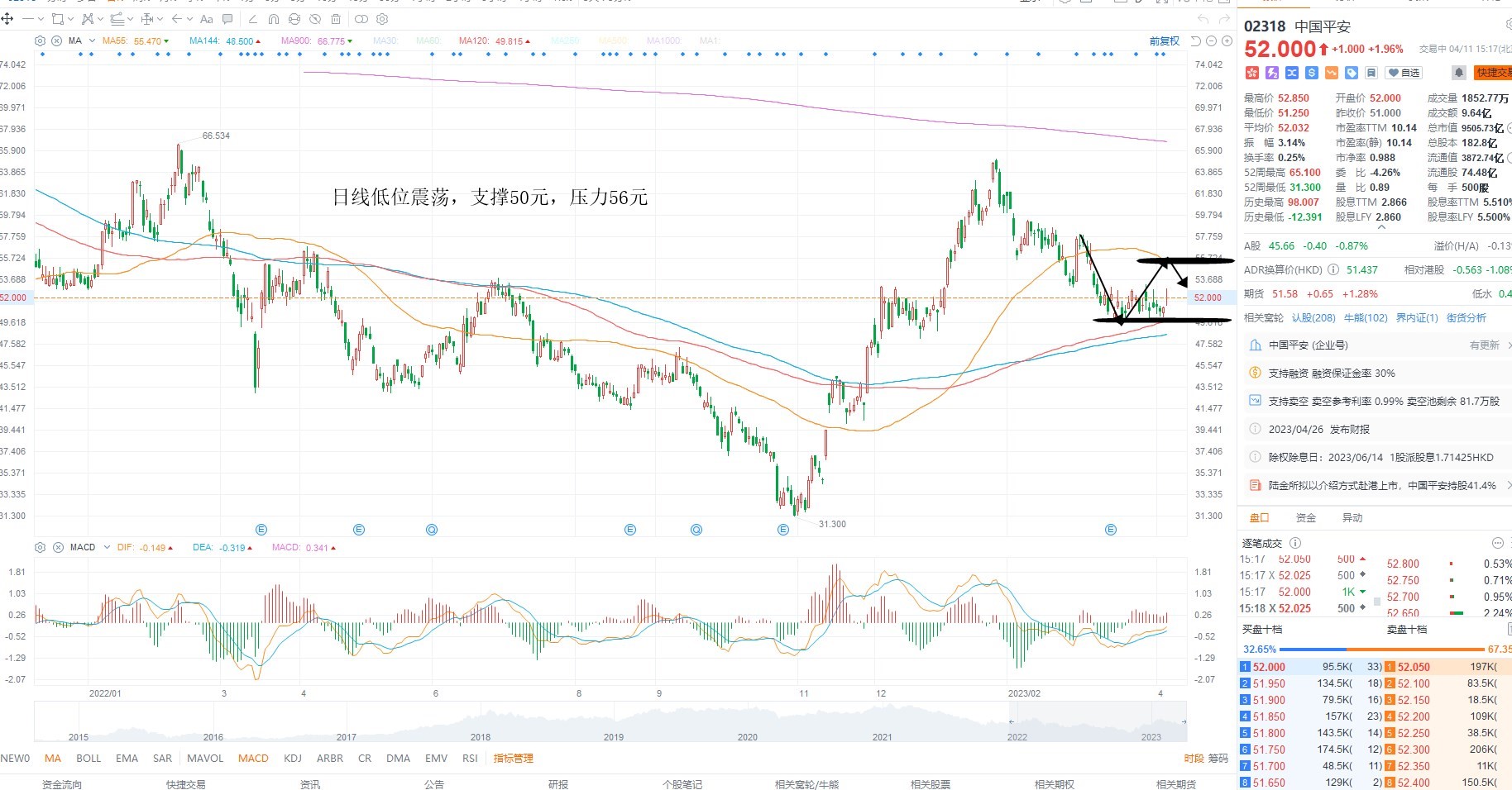 4月11日港股分析、交易市场策略