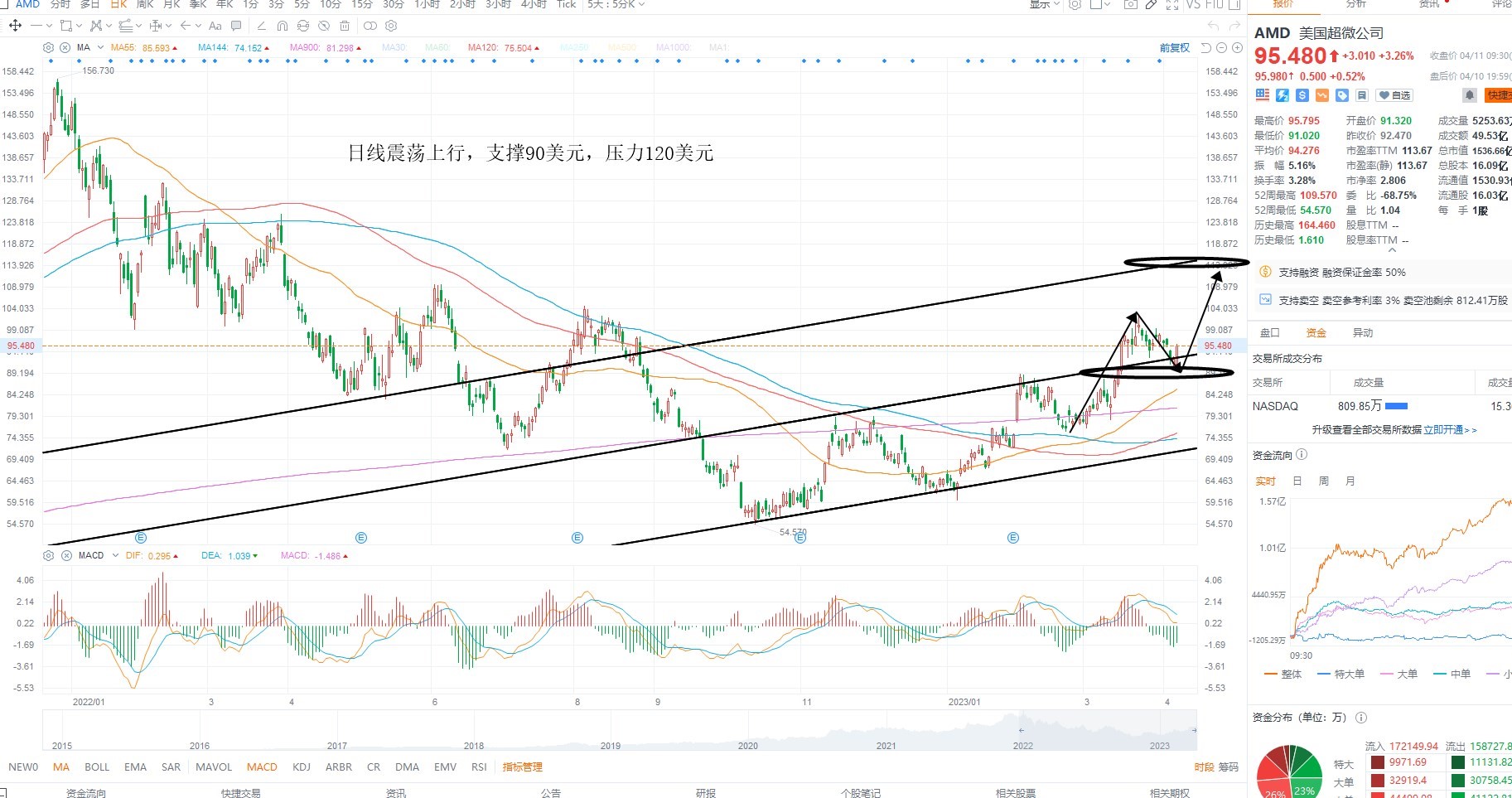 4月11日美股分析、交易市场策略