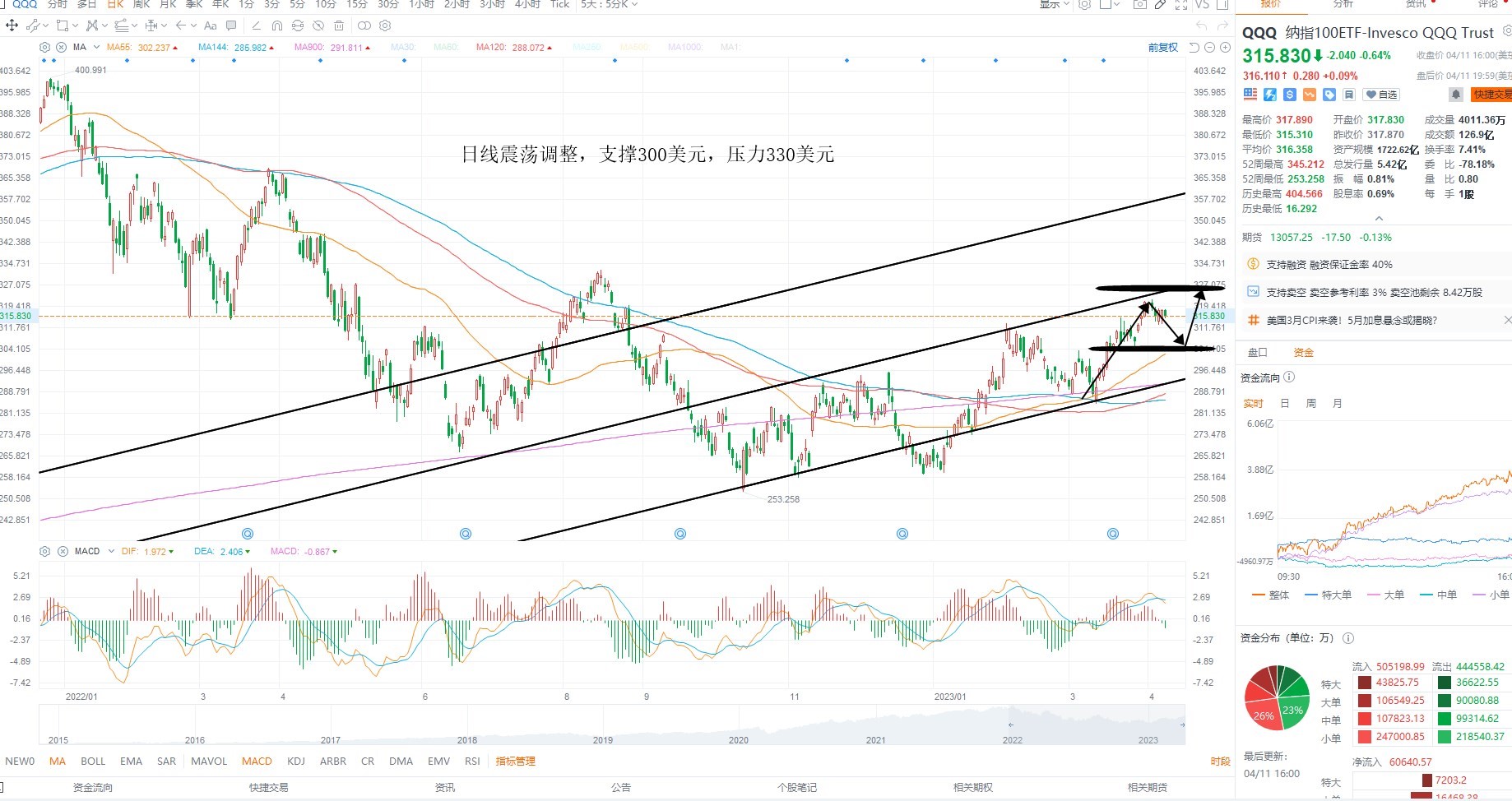 4月12日美股ETF交易策略