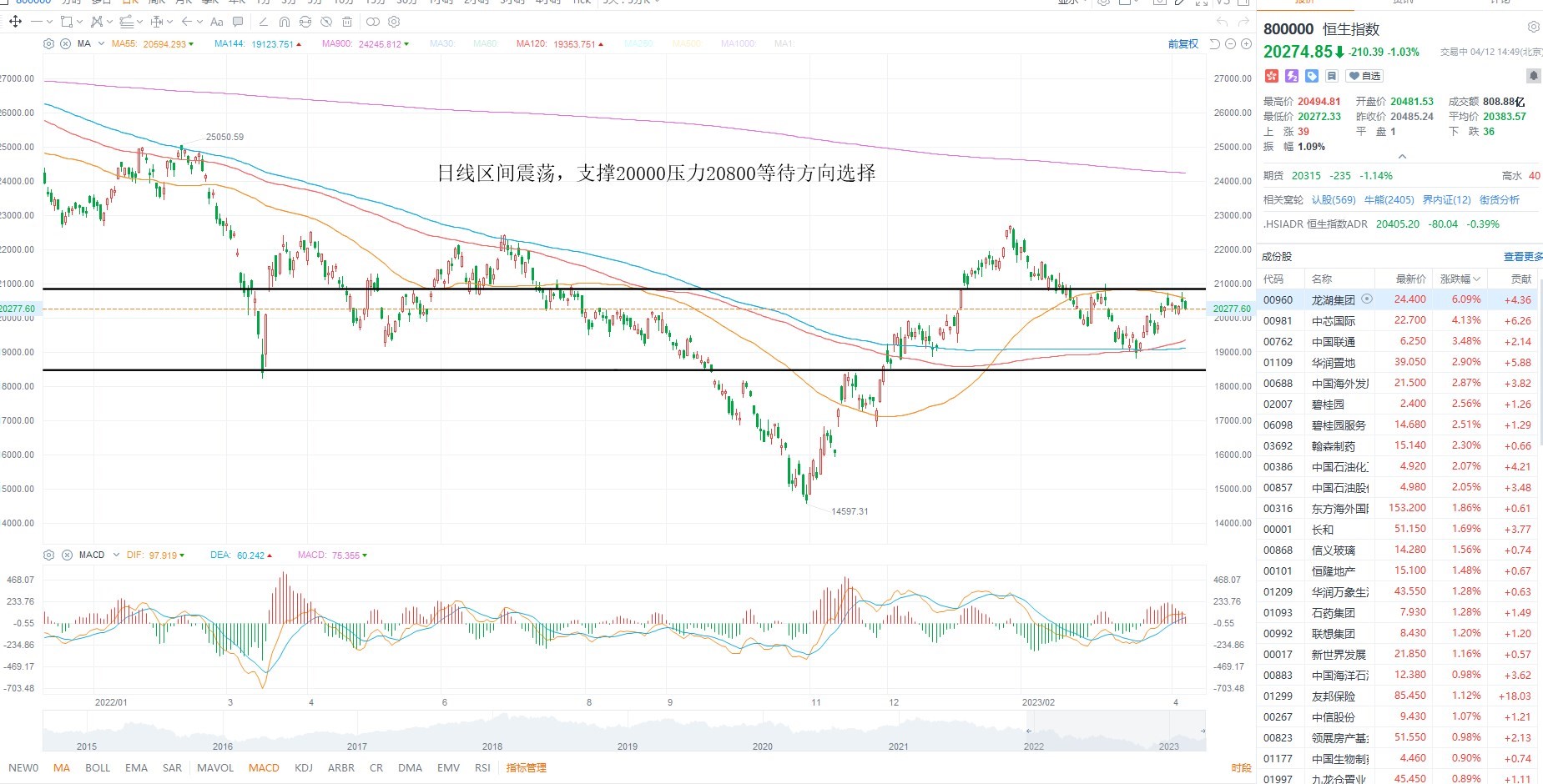 4月12日港股分析、交易市场策略 4月12日港股分析、交易市场策略