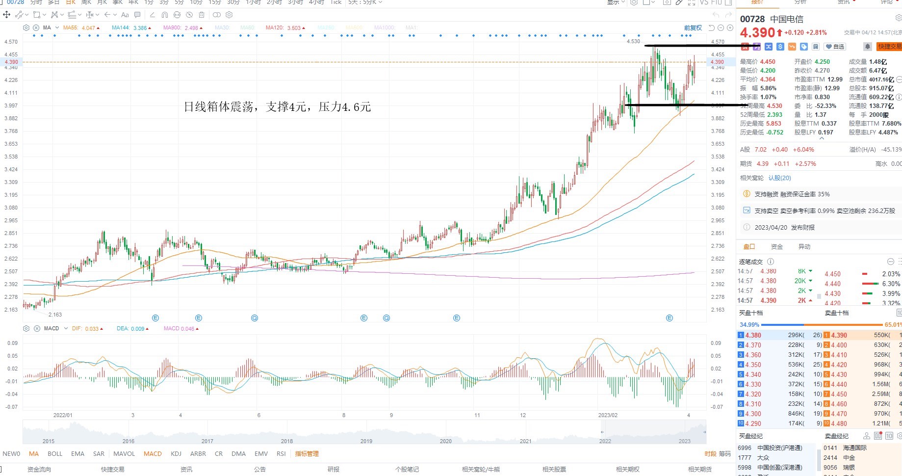 4月12日港股分析、交易市场策略 4月12日港股分析、交易市场策略