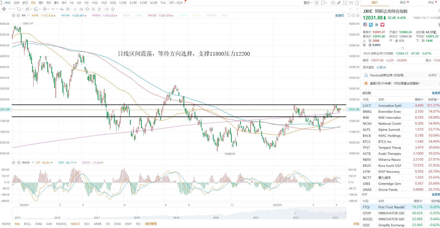 4月12日美股分析、交易市场策略