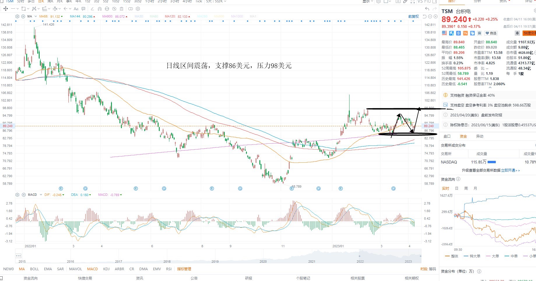 4月12日美股分析、交易市场策略