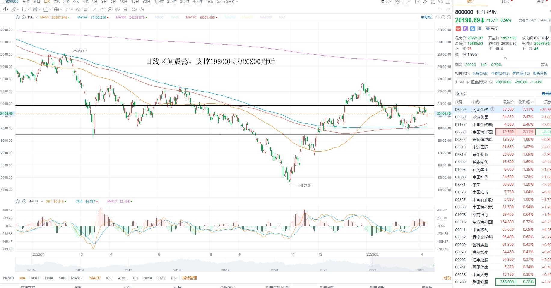 4月13日港股分析、交易市场策略