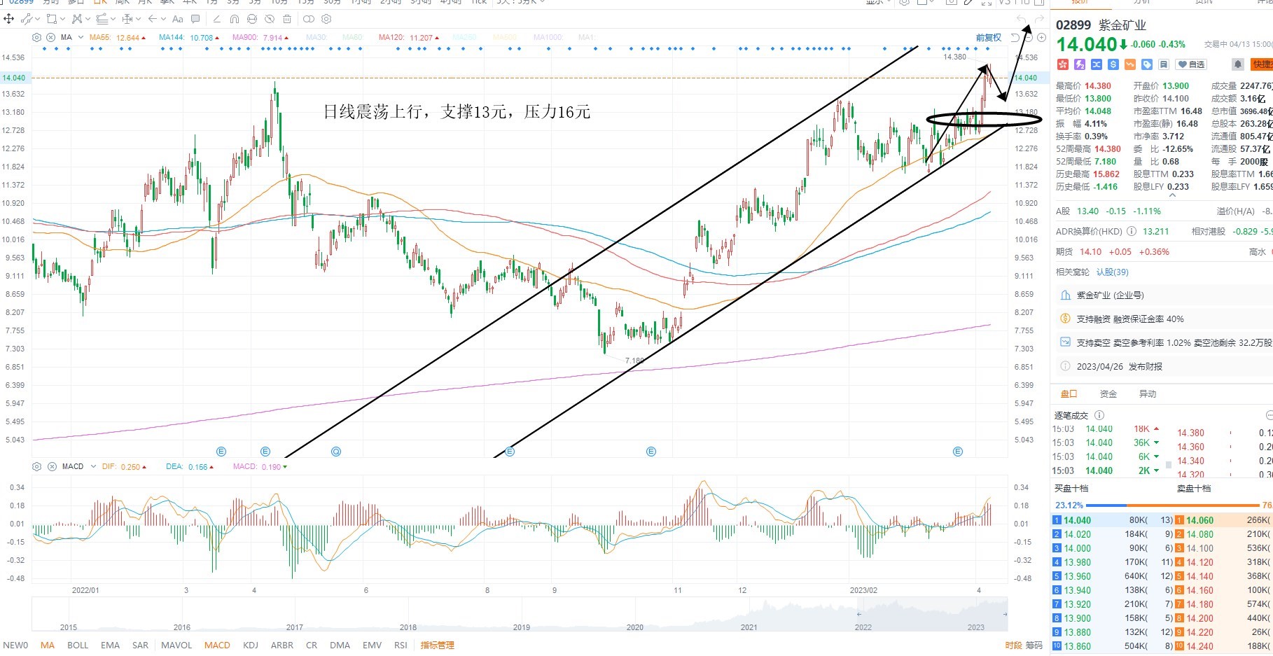 4月13日港股分析、交易市场策略