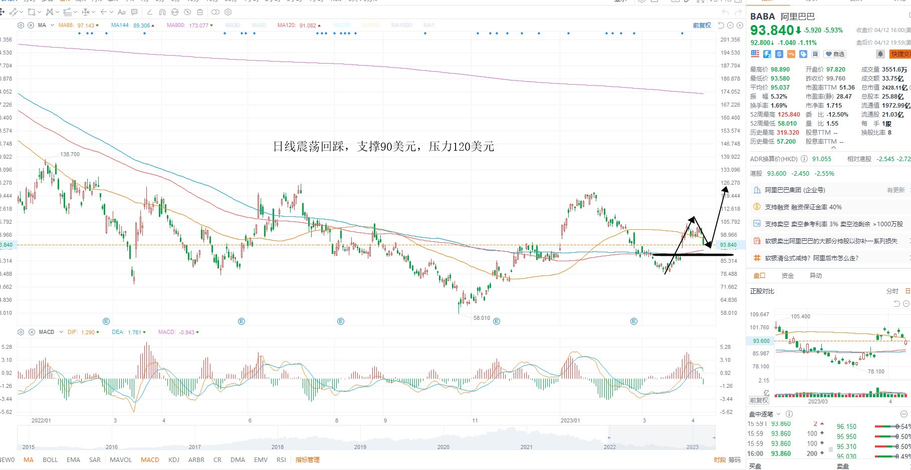 4月13日美股分析、交易市场策略