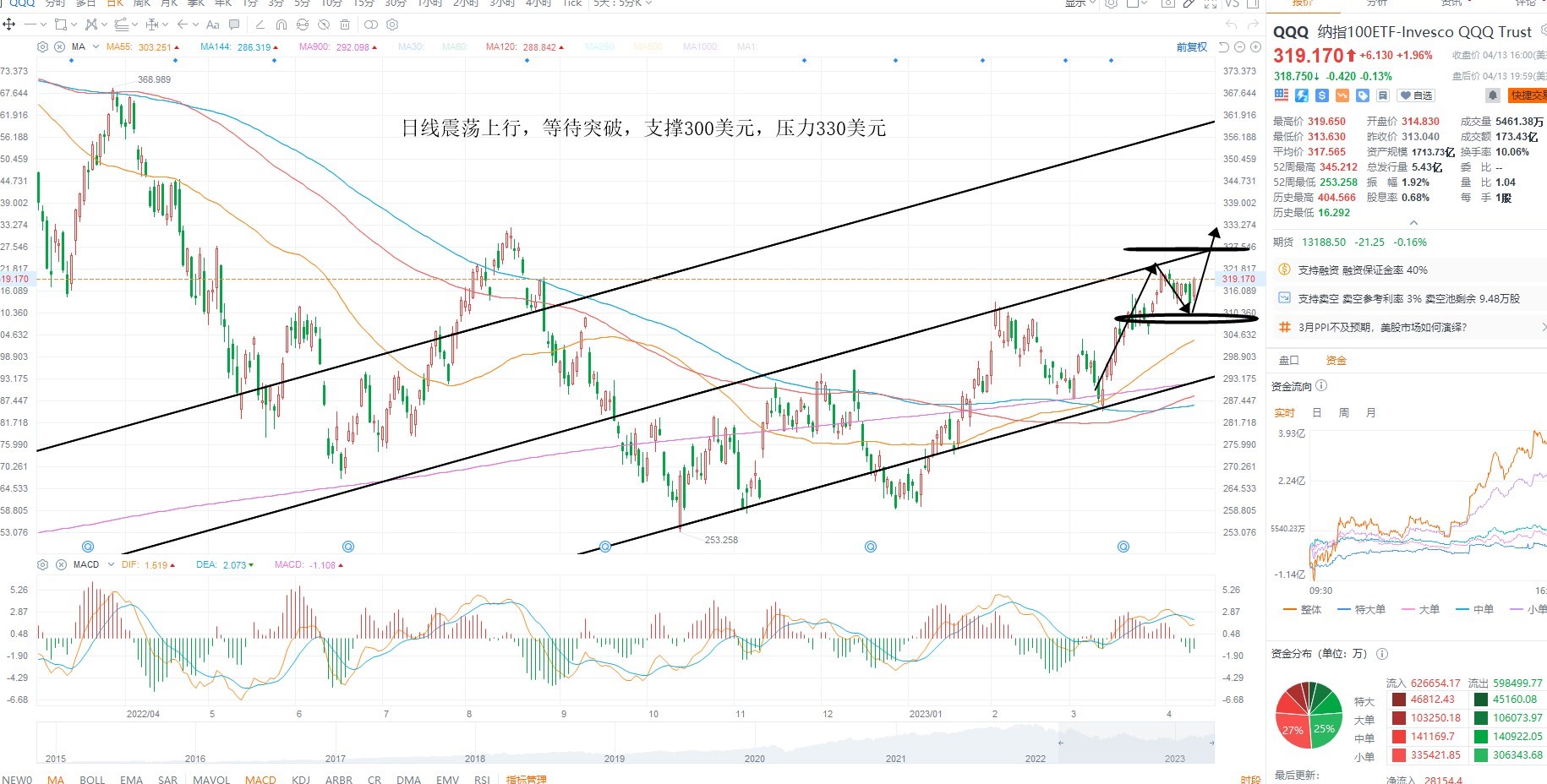 4月14日美股ETF交易策略