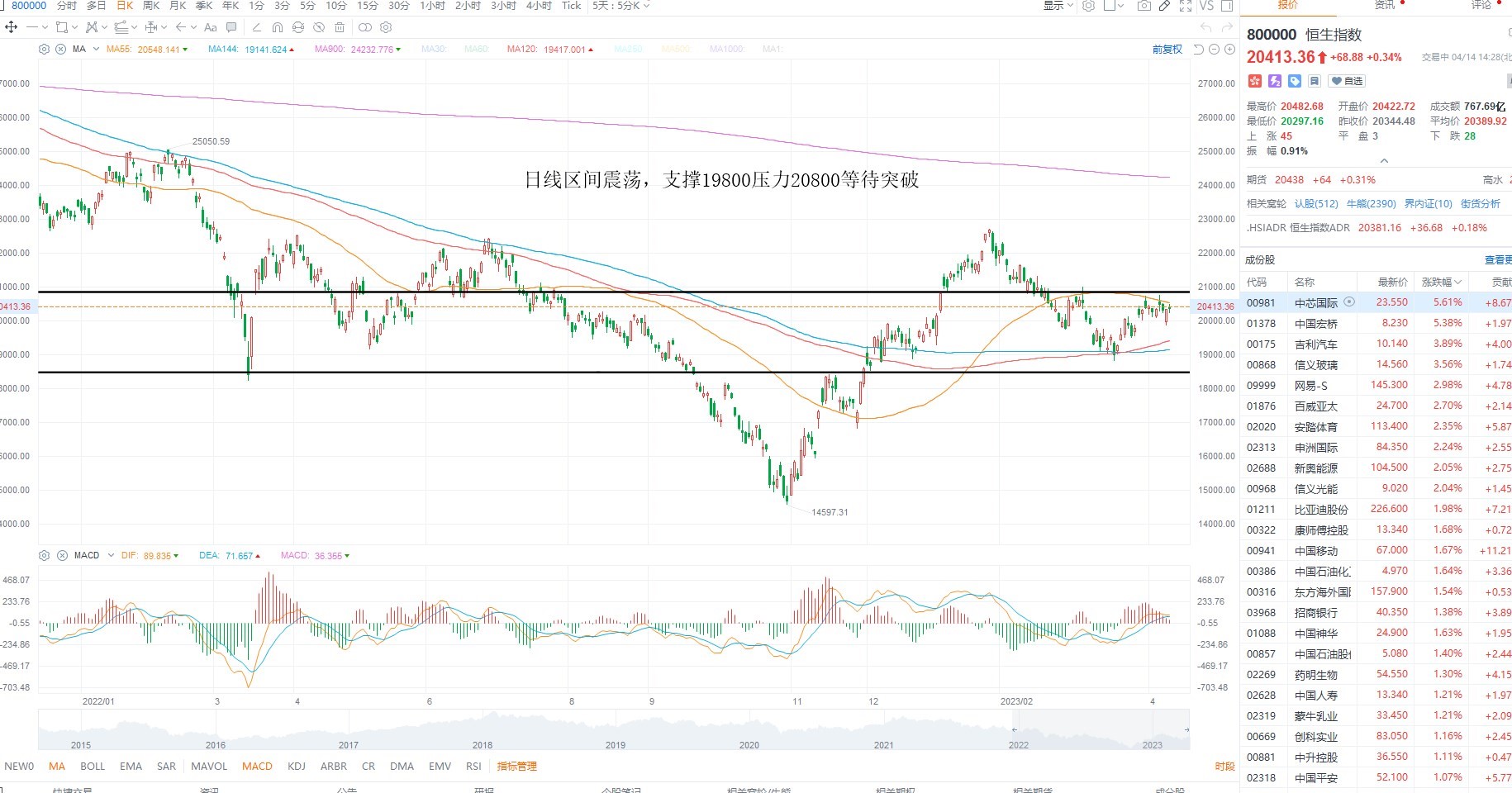 4月14日港股分析、交易市场策略