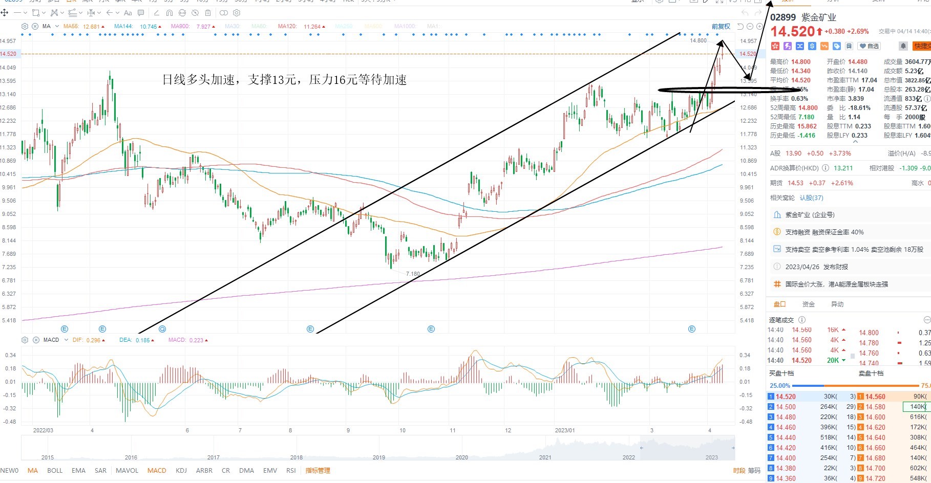 4月14日港股分析、交易市场策略