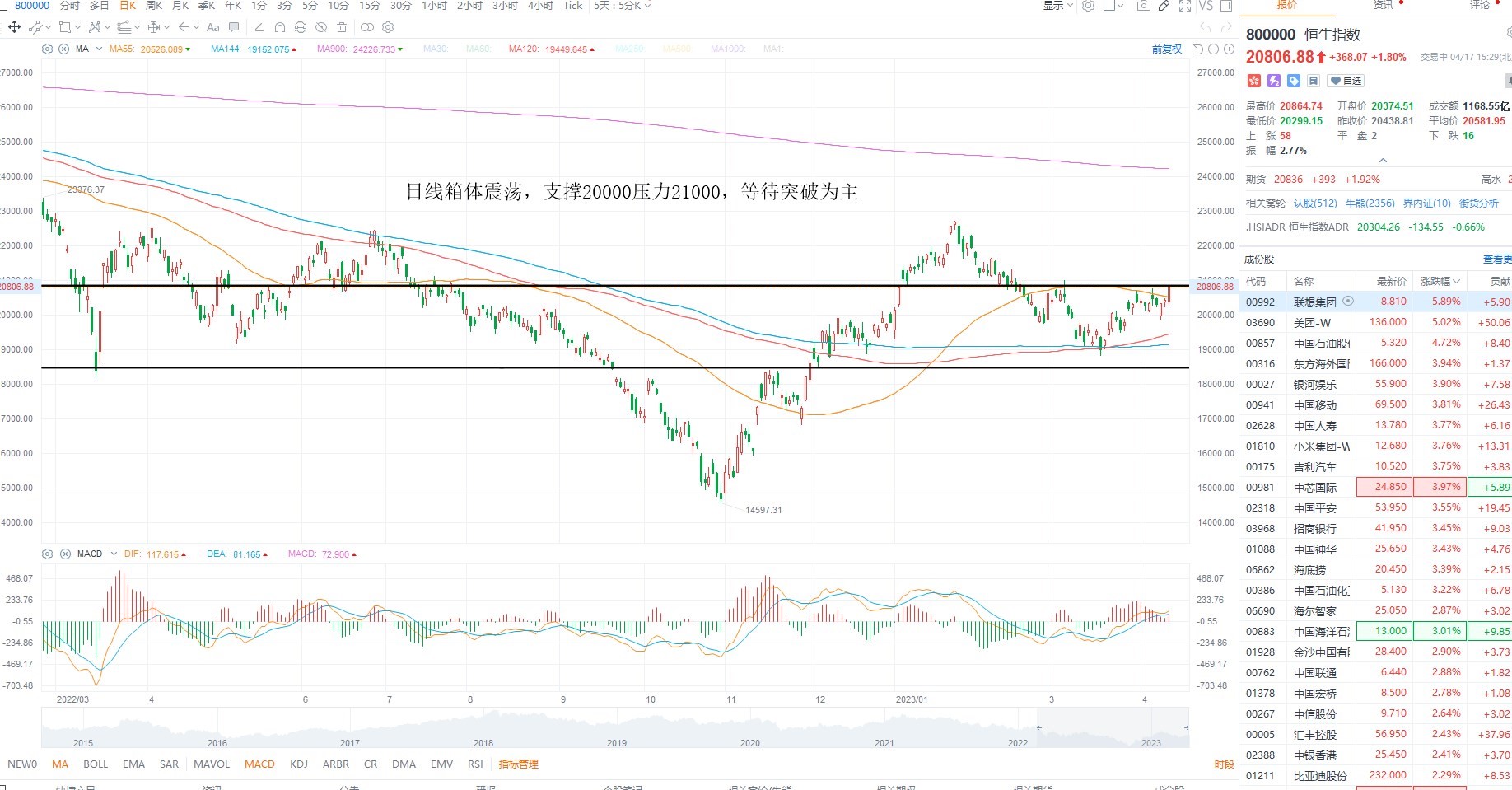 4月15日港股分析、交易市场策略