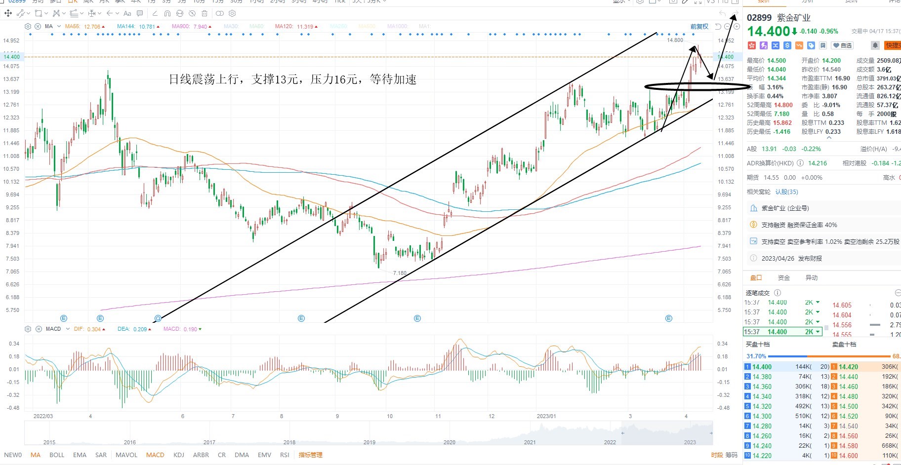 4月15日港股分析、交易市场策略