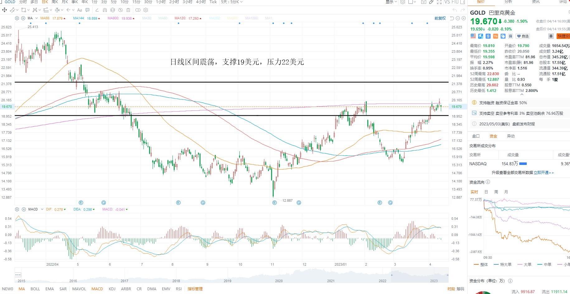 4月17日美股分析、交易市场策略 4月17日美股分析、交易市场策略