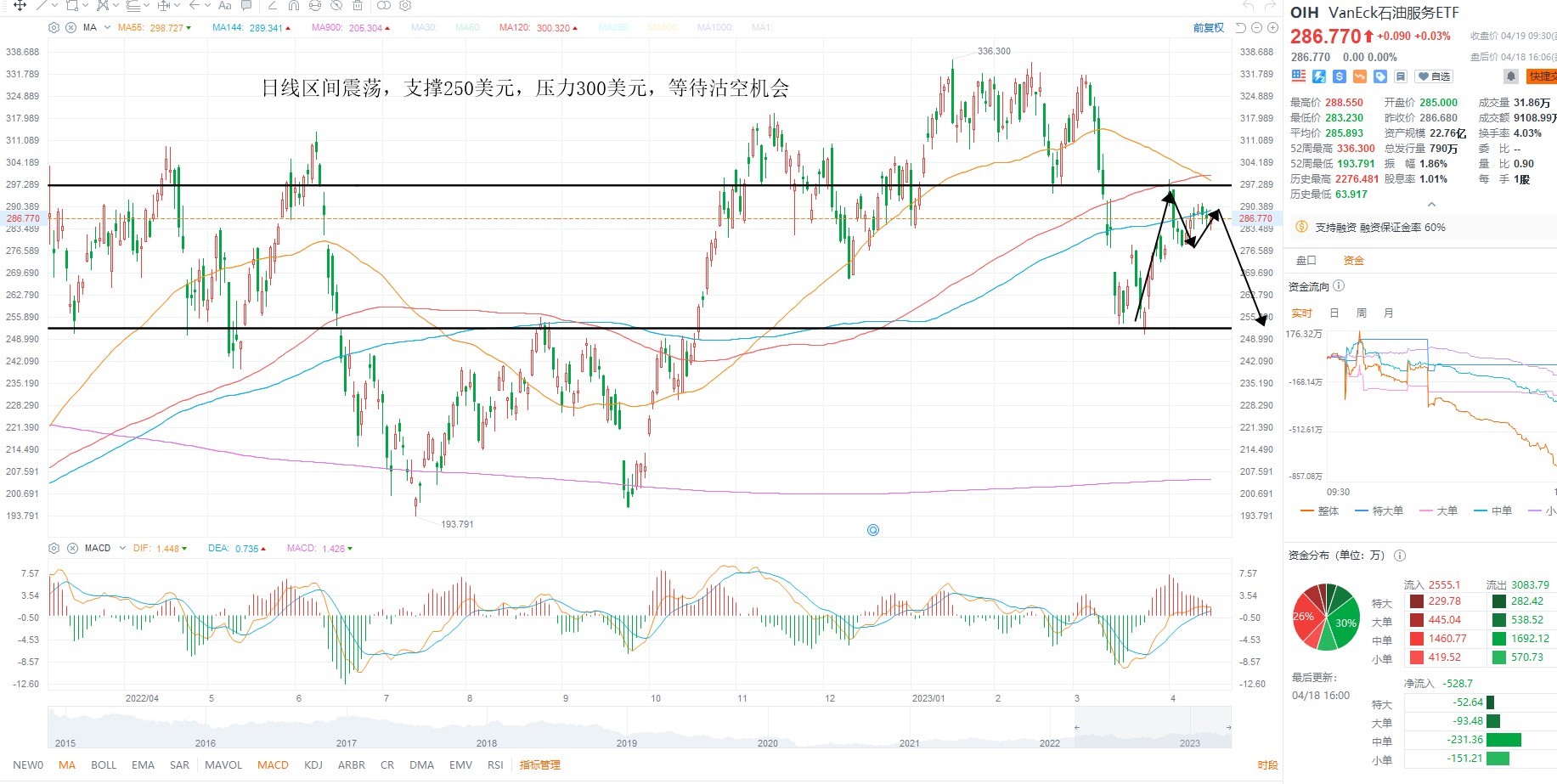 4月19日美股ETF交易策略