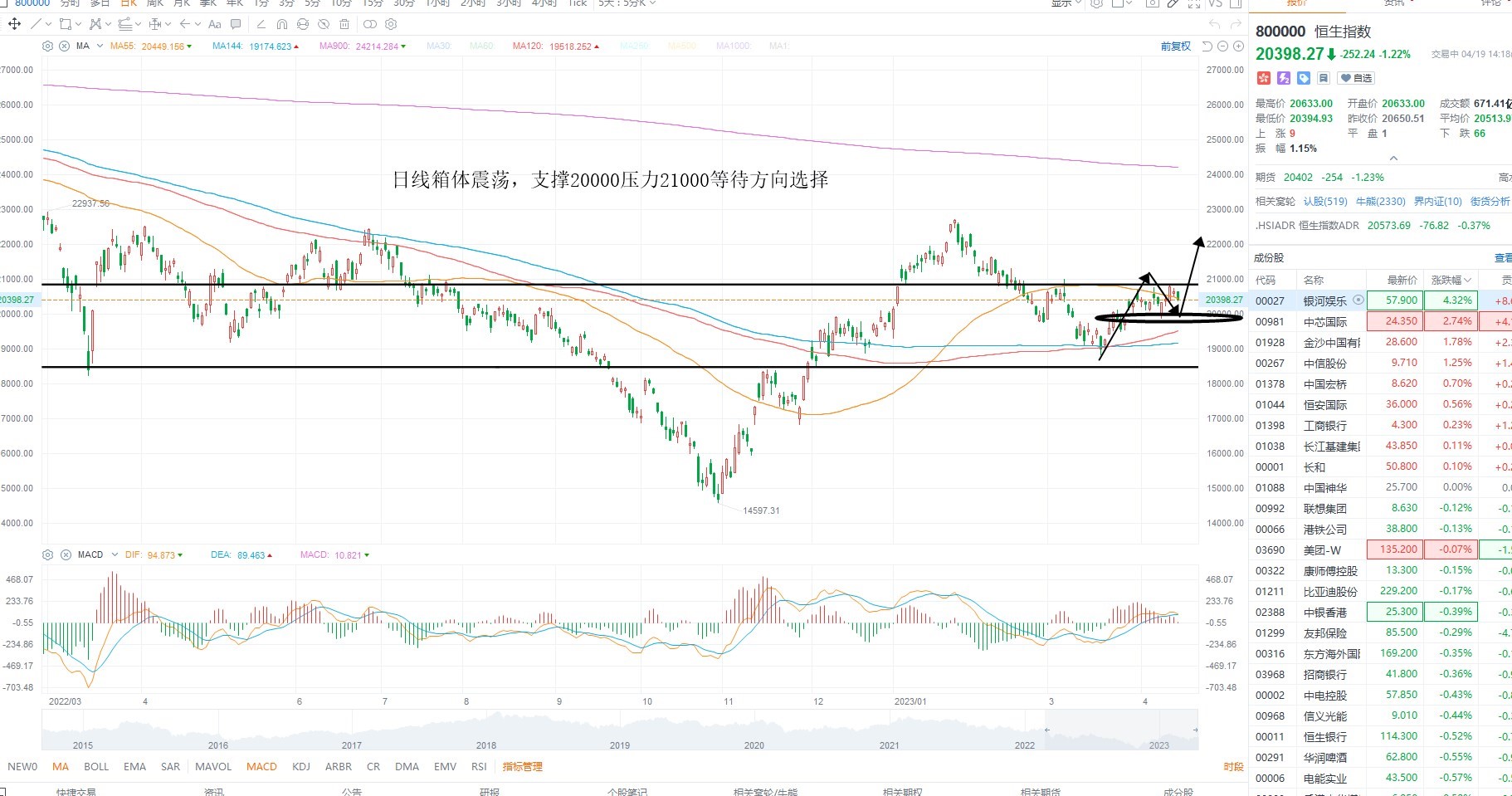 4月19日港股分析、交易市场策略
