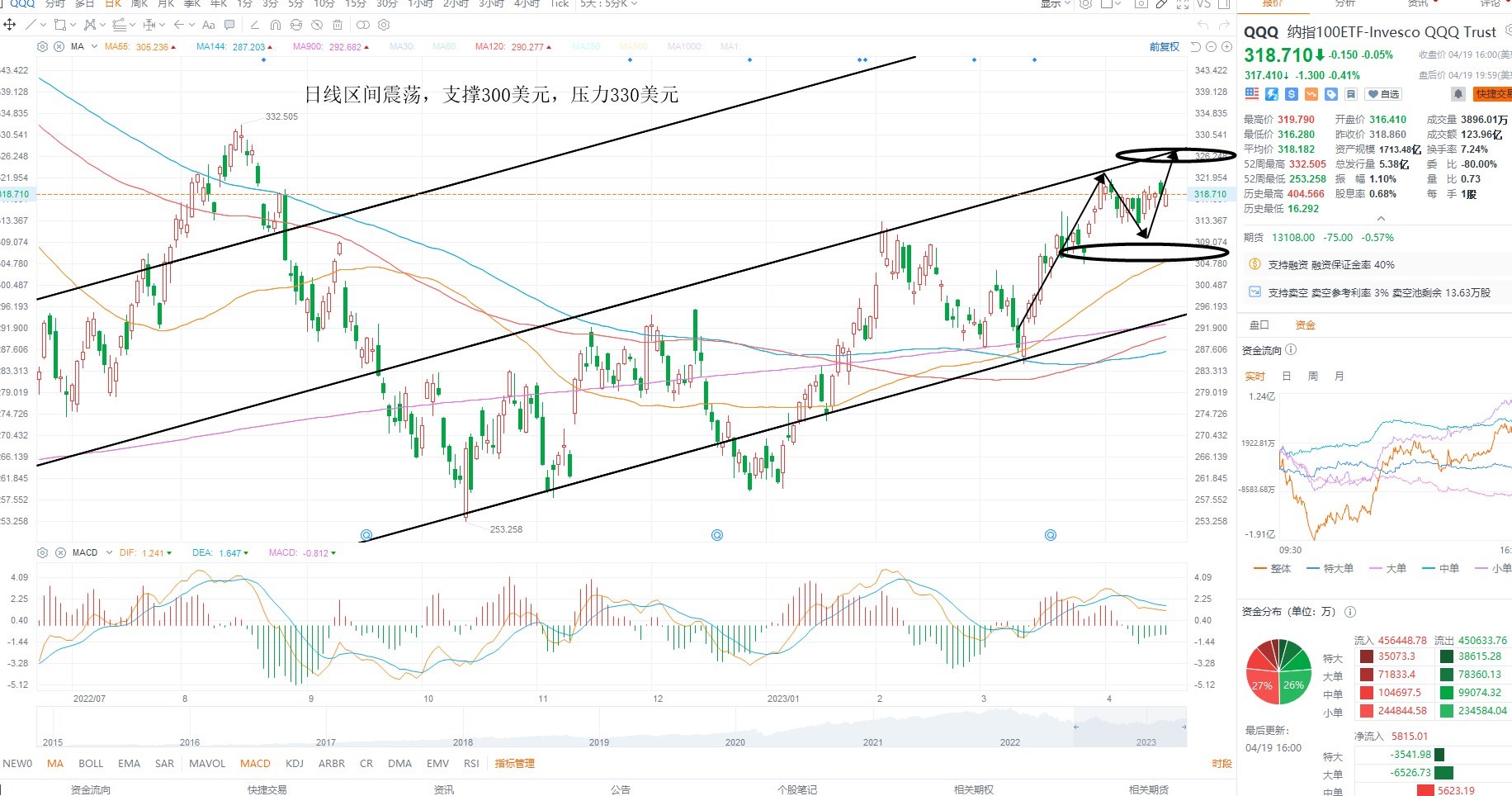 4月20日美股ETF交易策略 4月20日美股ETF交易策略