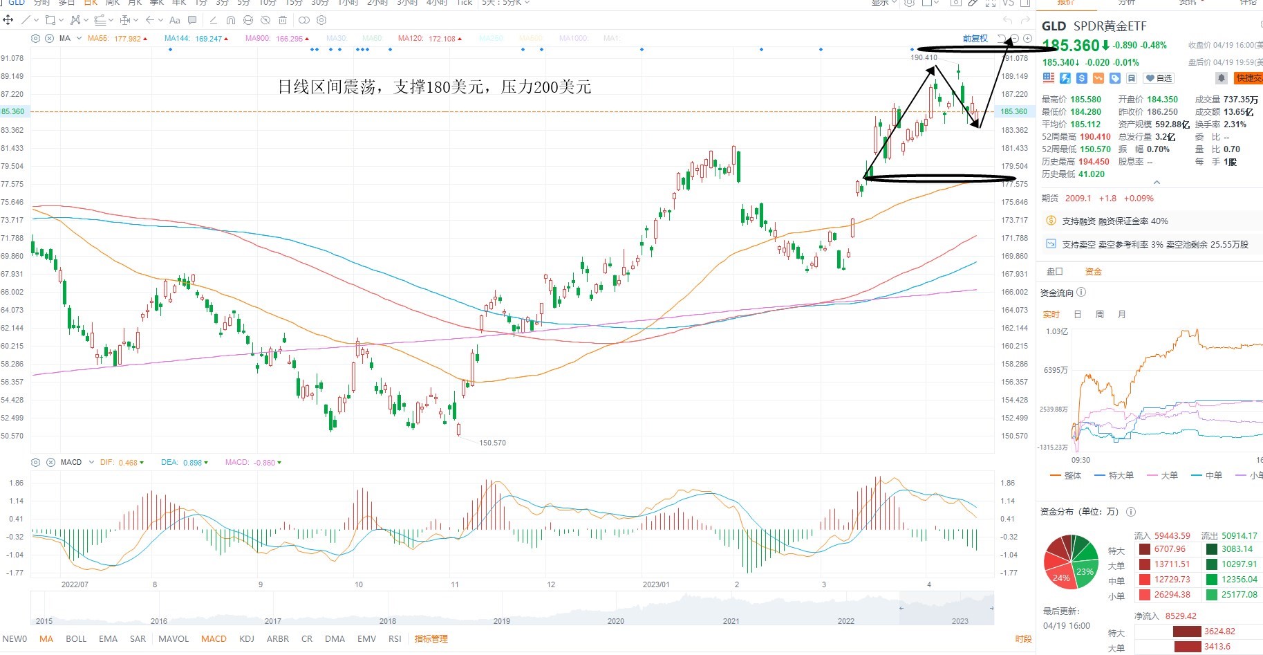 4月20日美股ETF交易策略 4月20日美股ETF交易策略