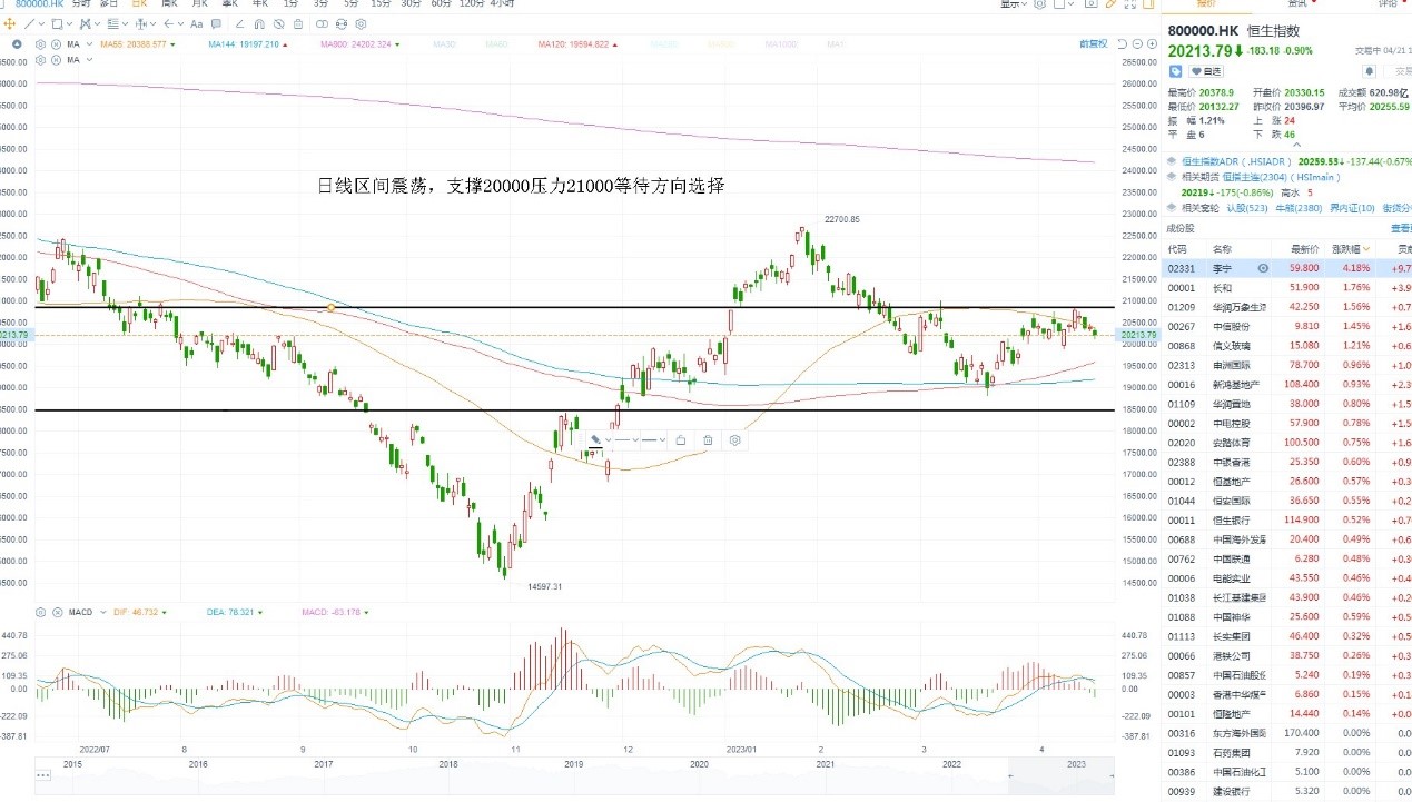 4月21日港股分析、交易市场策略