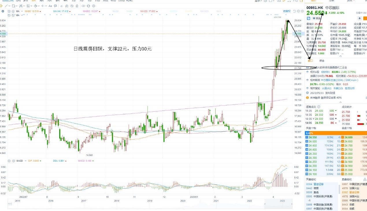 4月21日港股分析、交易市场策略