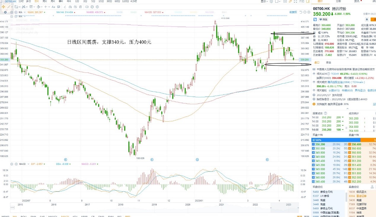 4月21日港股分析、交易市场策略