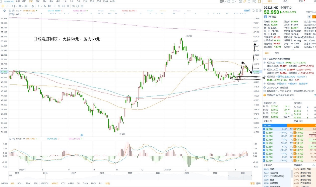 4月21日港股分析、交易市场策略