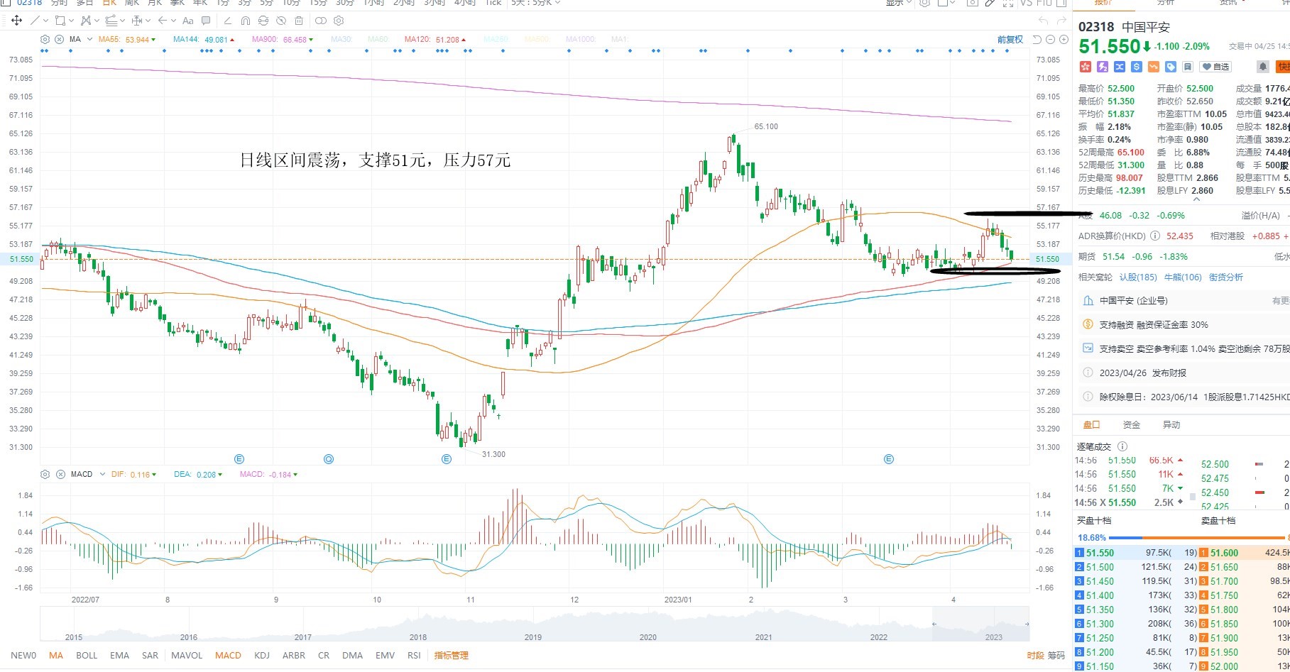 4月25日港股分析、交易市场策略