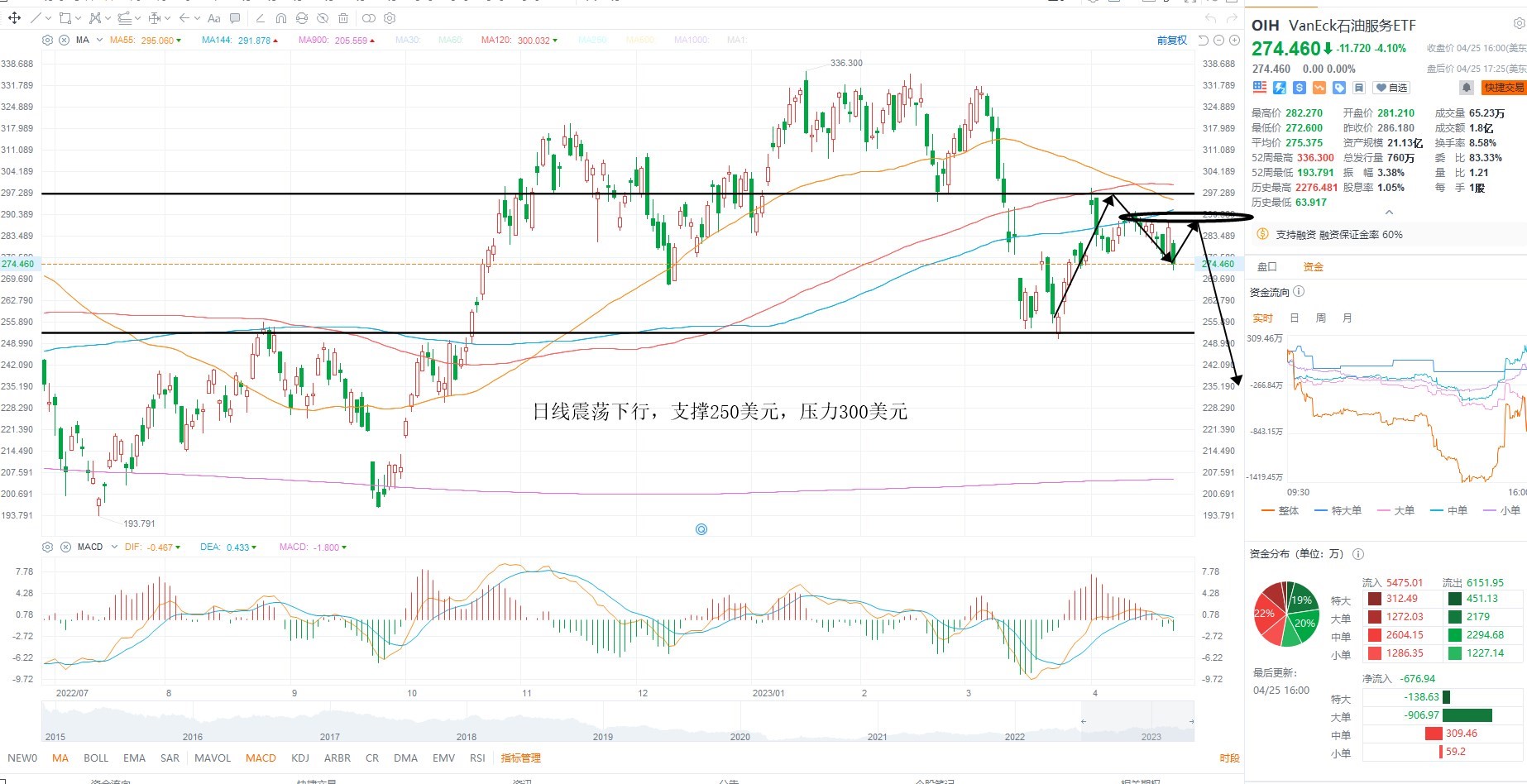4月26日美股ETF交易策略