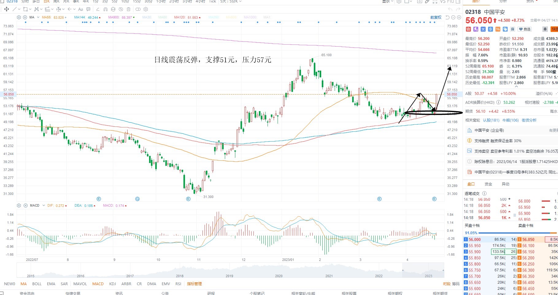 4月27日港股分析、交易市场策略