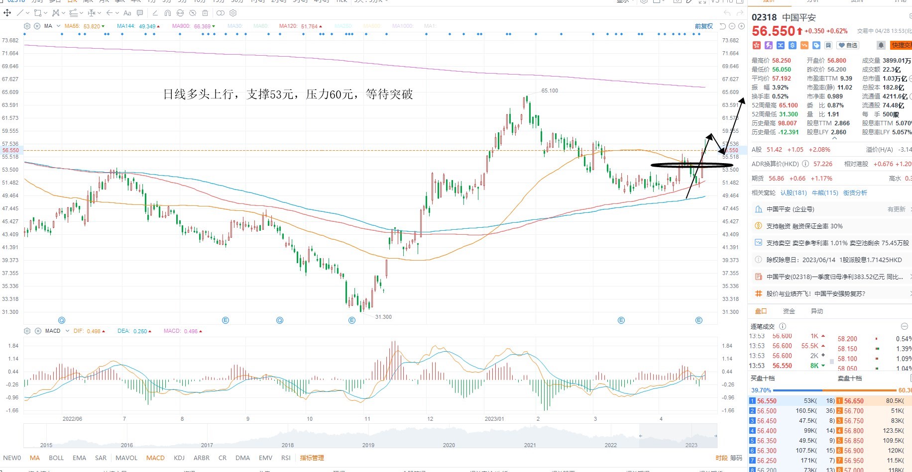 4月28日港股分析、交易市场策略