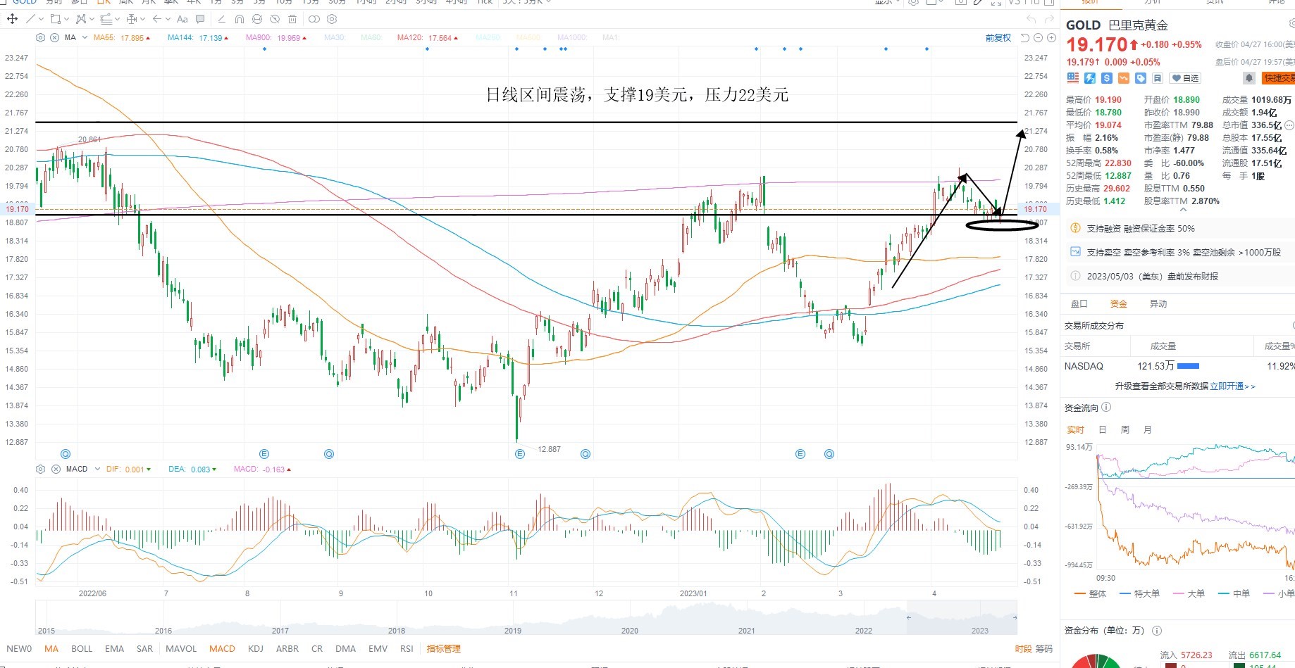 4月28日美股分析、交易市场策略 4月28日美股分析、交易市场策略