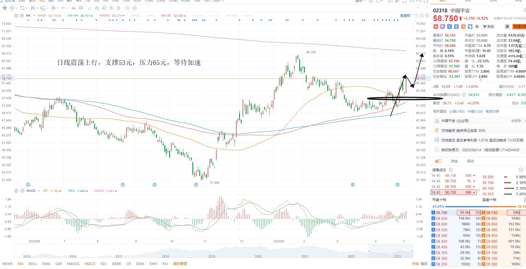 5月4日港股分析、交易市场策略