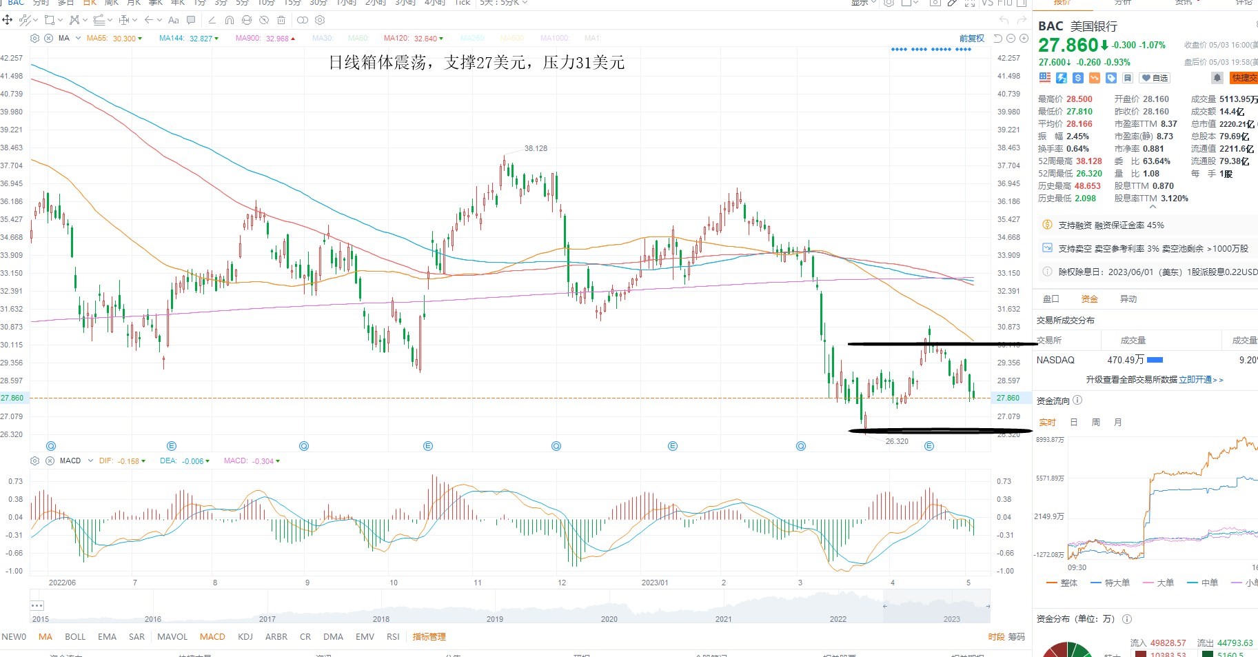 5月4日美股分析、交易市场策略 5月4日美股分析、交易市场策略