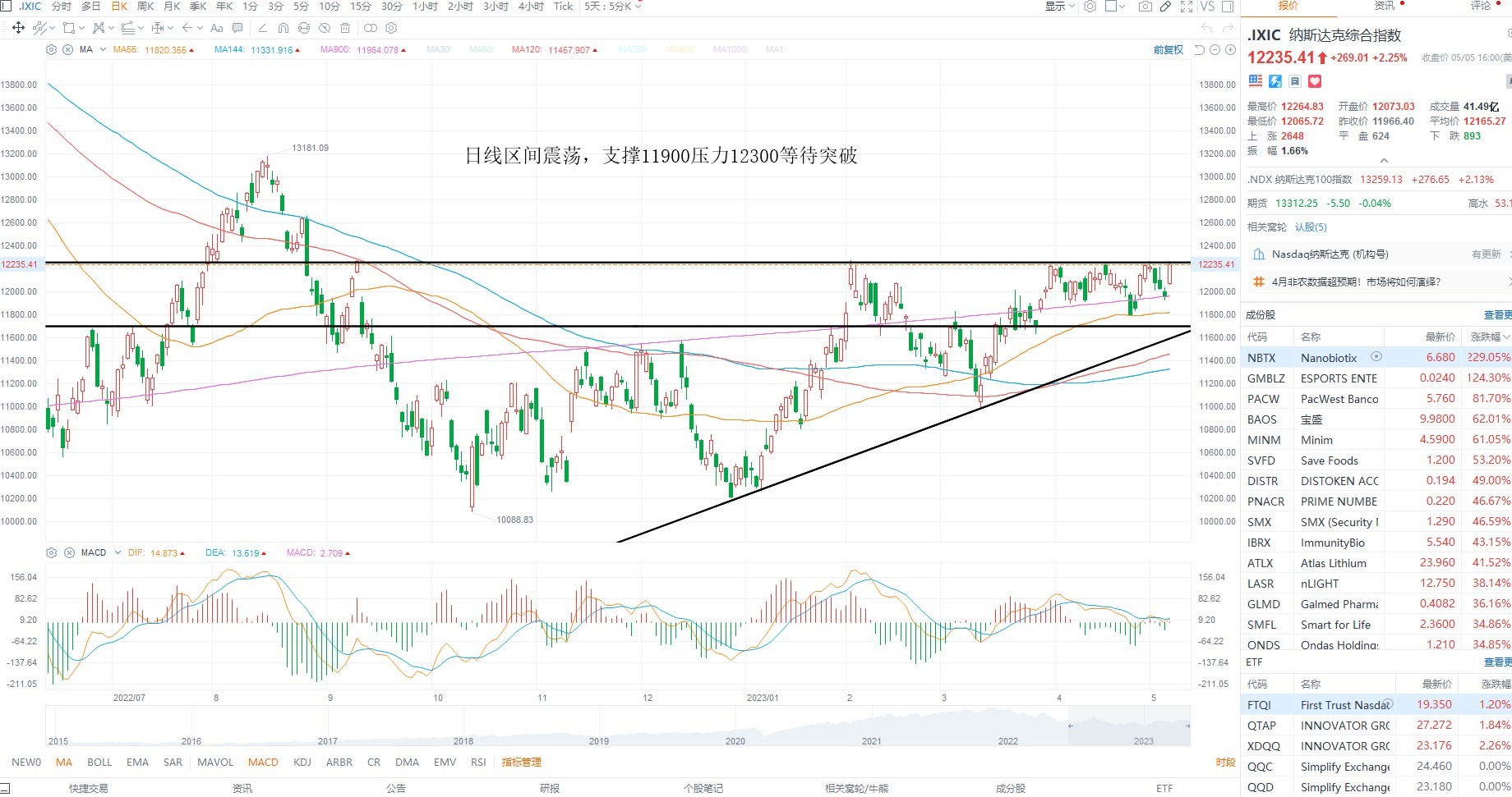 5月8日美股分析、交易市场策略
