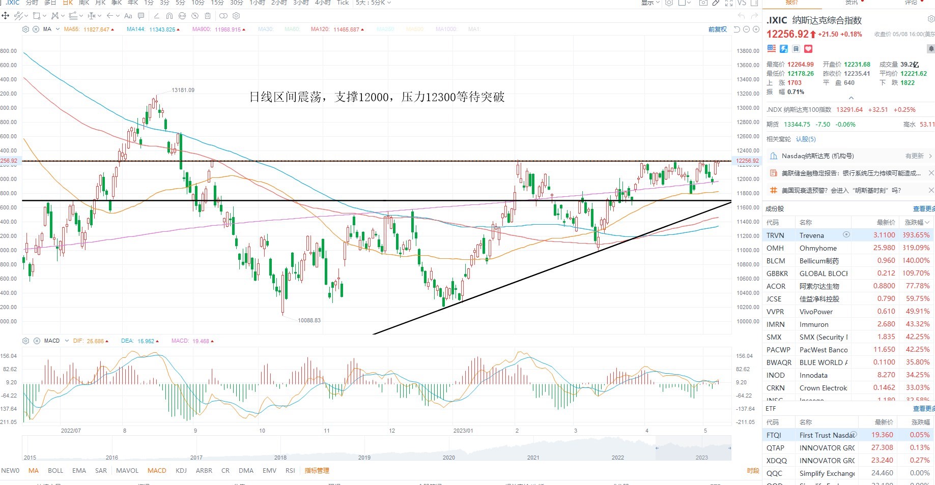 5月9日美股分析、交易市场策略 5月9日美股分析、交易市场策略